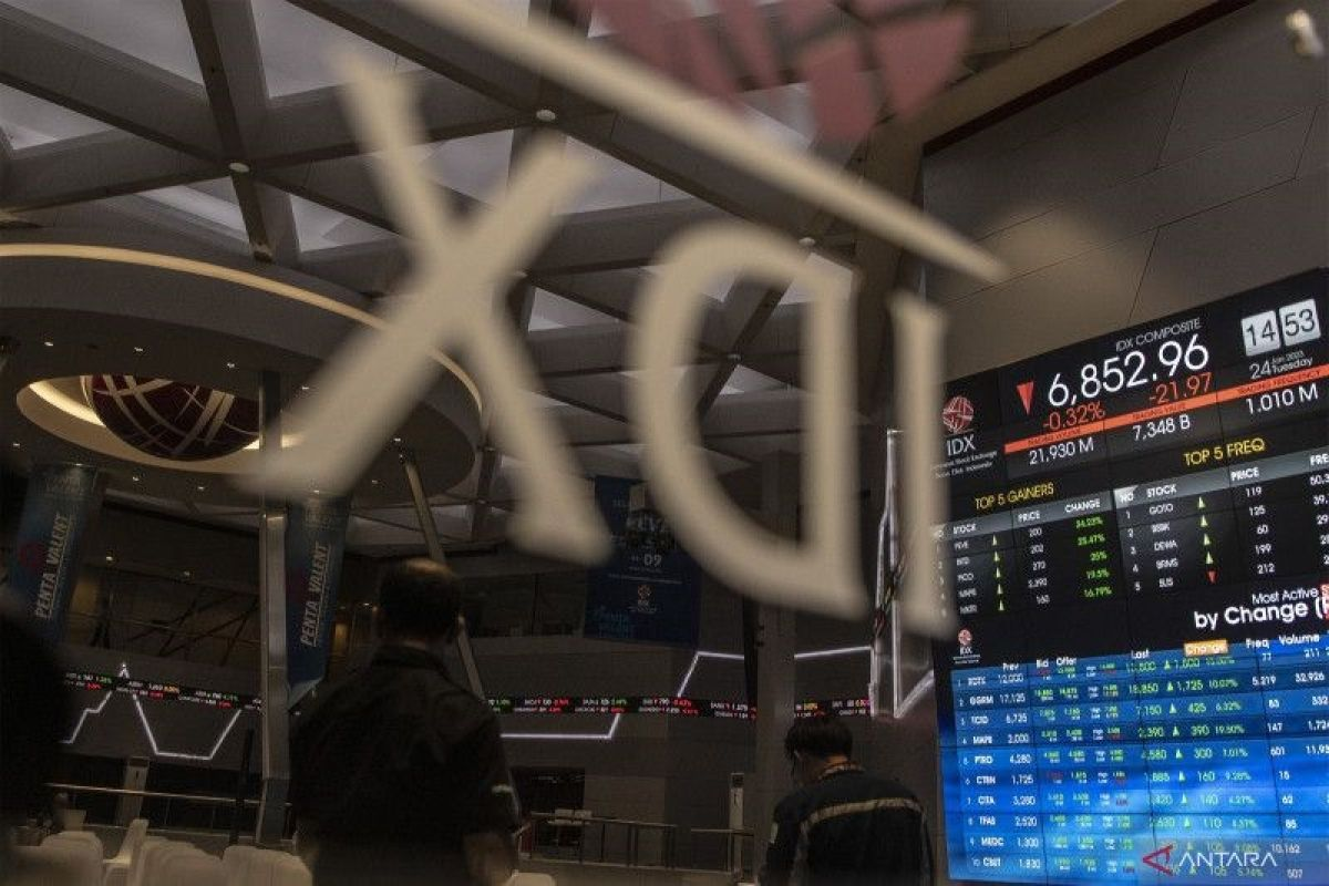 Berita Terupdate IHSG Menguat Signifikan Jelang Inflasi