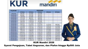 Syarat KUR Mandiri 2026 Kini Lebih Mudah Bagi UMKM Lokal