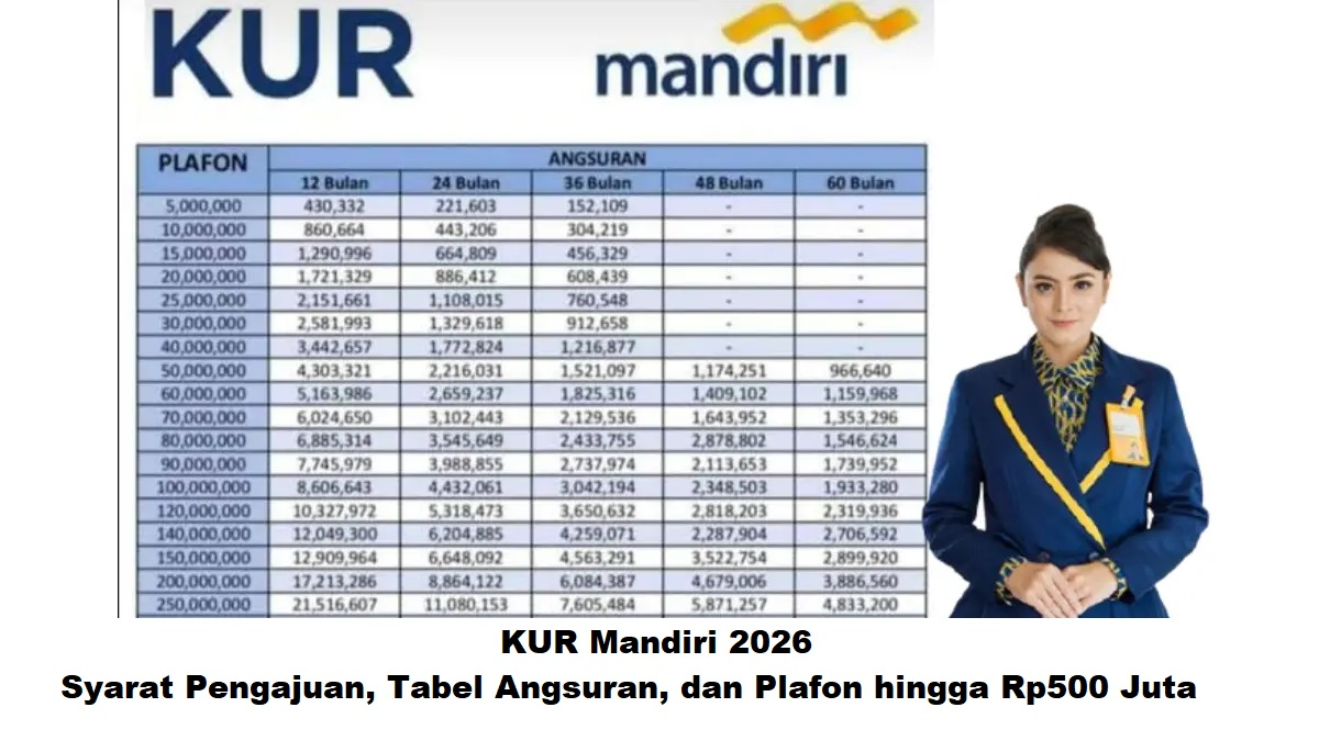 Syarat KUR Mandiri 2026 Kini Lebih Mudah Bagi UMKM Lokal